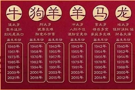 74生肖|74年属什么生肖 74年属什么生肖今年多大了